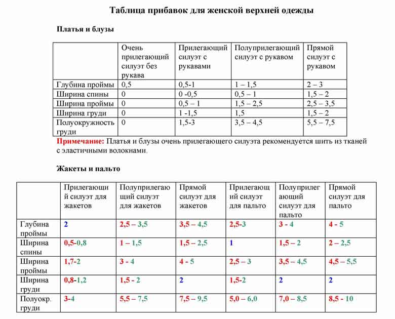 http://www.korfiati.ru/wp-content/uploads/2010/02/tabl1.jpg