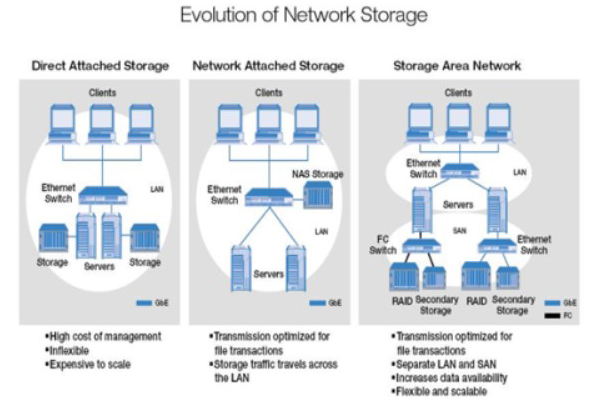 Các mô hình hệ thống mạng được kết nối hiện nay