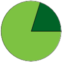 Pie chart of binomial name statuses