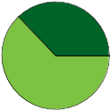 Pie chart of binomial name statuses