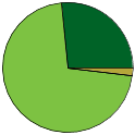 Pie chart of binomial name statuses