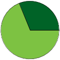 Pie chart of binomial name statuses