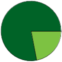 Pie chart of binomial name statuses