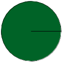 Pie chart of binomial name statuses