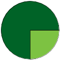 Pie chart of binomial name statuses