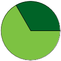 Pie chart of binomial name statuses