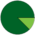 Pie chart of binomial name statuses