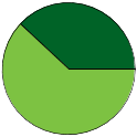 Pie chart of binomial name statuses