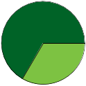 Pie chart of binomial name statuses