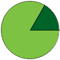 Pie chart of all name statuses