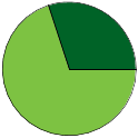 Pie chart of all name statuses