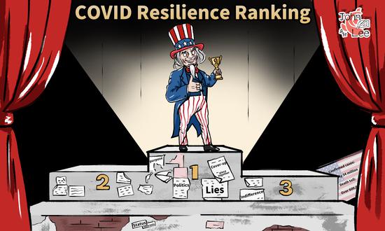 Comicomment: U.S. No. 1 in 'COVID Resilience Ranking' looks more like a farce