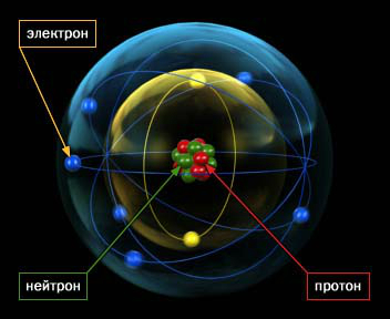 Атом (352x288, 69Kb)