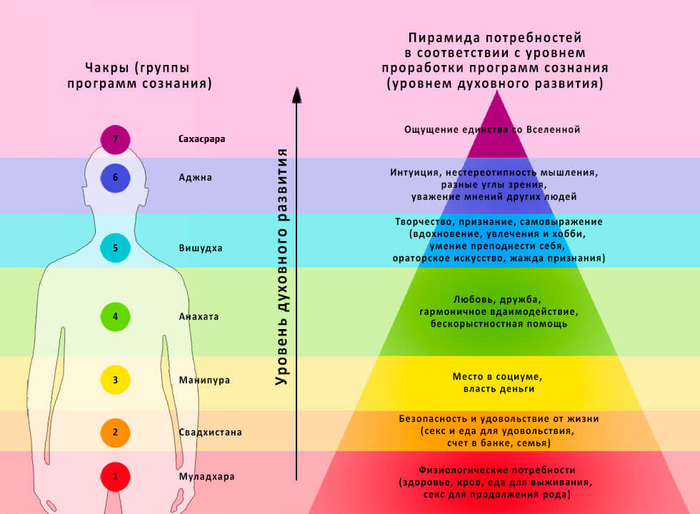 1868538_piramidamaslouchak (700x514, 221Kb)