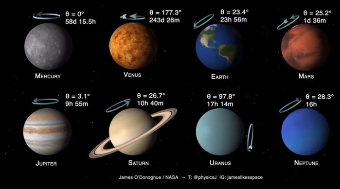 8-planets_image (700x389, 43Kb)