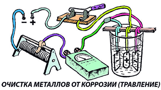 7350033_OChISTKA_METALLOV_OT_KORROZII_TRAVLENIE (544x305, 660Kb)