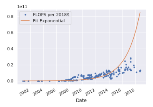 GPU Price-Performance