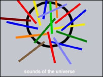  Depeche Mode Sounds of the Universe