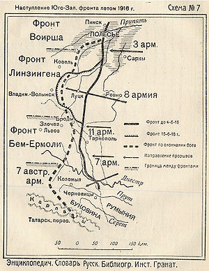 Восточный фронт в 1916 году