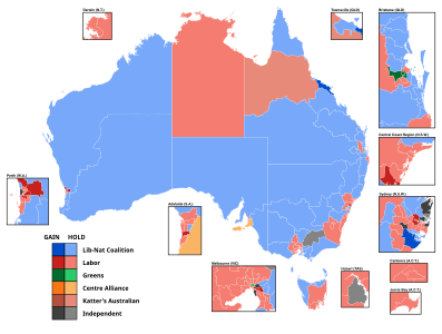 Holds and gains by coalition