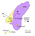 Image 56Map showing the Sun located near the edge of the Local Interstellar Cloud and Alpha Centauri about 4 light-years away in the neighboring G-Cloud complex (from Interstellar medium)