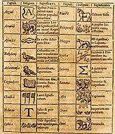 Иероглифическая таблица с переводом