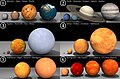 Image 2 Order of magnitude Image credit: Dave Jarvis An illustration of relative astronomical orders of magnitude, starting with the terrestrial planets of the Solar System in image 1 (top left) and ending with the largest known star, VY Canis Majoris, at the bottom right. The biggest celestial body in each image is shown on the left of the next frame. More selected pictures