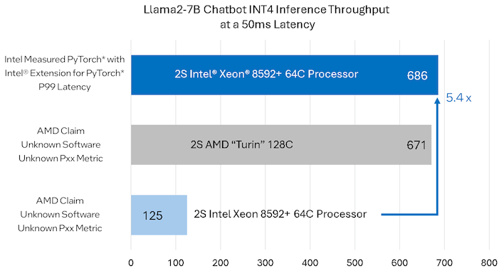  Источник: Intel 