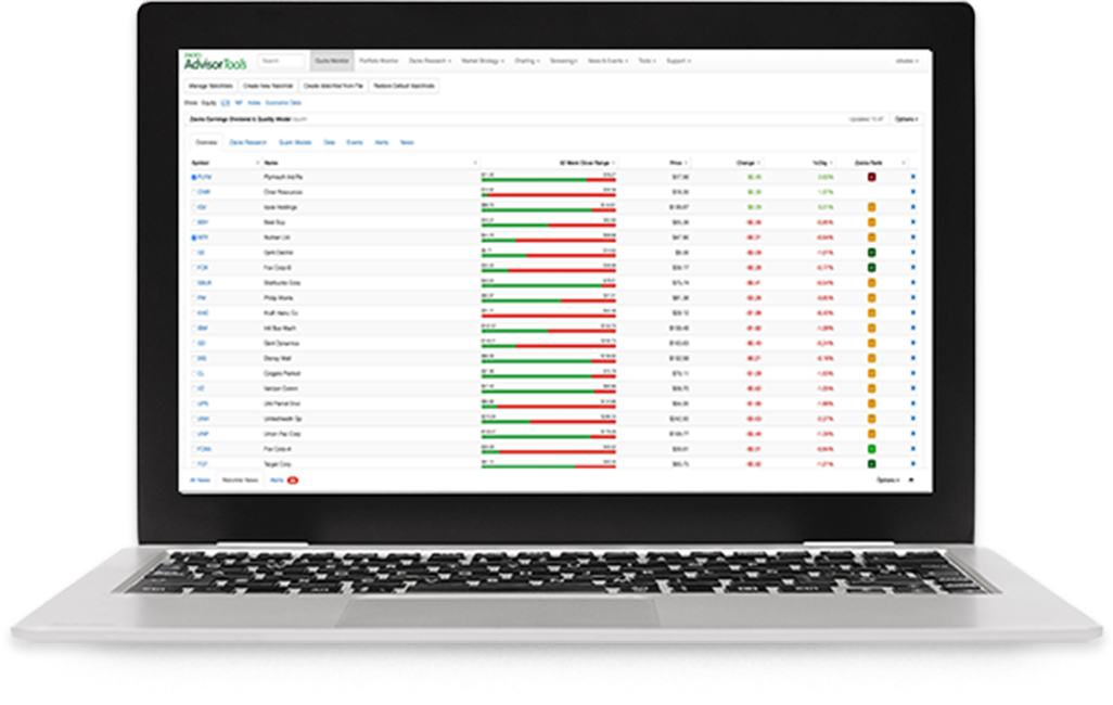 Mutual Fund Rankings and ETF Performance