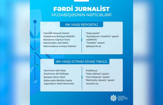 MEDİA “Fərdi jurnalist müsabiqəsi"nin nəticələrini açıqlayıb