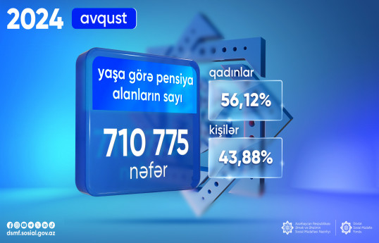 Yaşa görə pensiya alanların sayı açıqlanıb