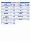 Research paper thumbnail of Table of Hebrew Accents: The Twenty-One and The Three