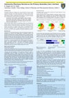 Research paper thumbnail of Community pharmacy services at the primary-secondary care interface