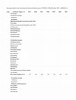 Research paper thumbnail of Unemployment rates - Europe, Asia, Americas (19th/20th century)