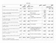 Research paper thumbnail of Arabic verb scales