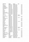 Research paper thumbnail of Appendix 2: 'Womens' Ages of First Marriage' - Southern Italian micro-demographic database, 18th century'