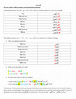 Research paper thumbnail of Arabic pronouns (beginners)