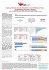 Research paper thumbnail of Social Media Use in Tourism Higher Education