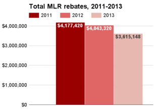Kansas total MLR rebates 2011-2013.png