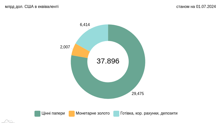 chart image