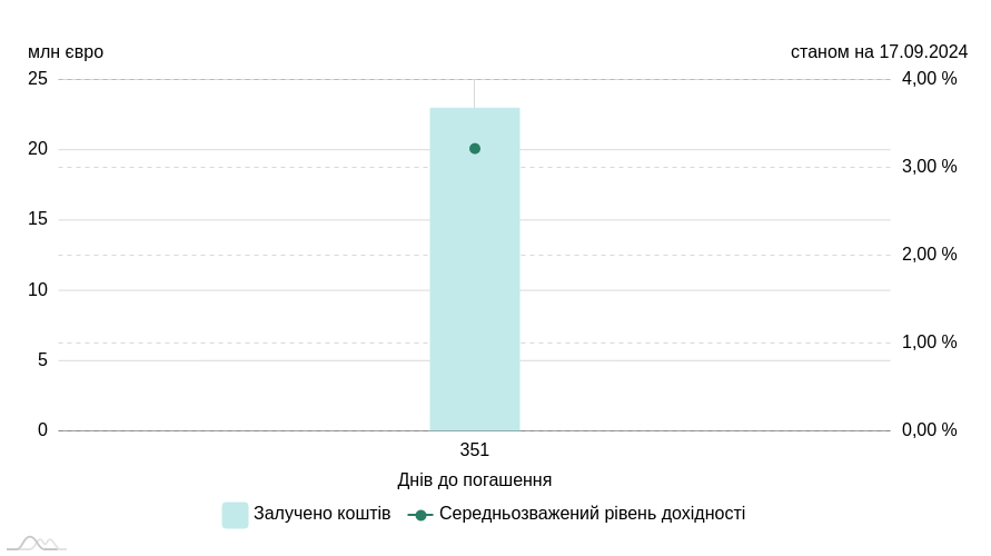 chart image