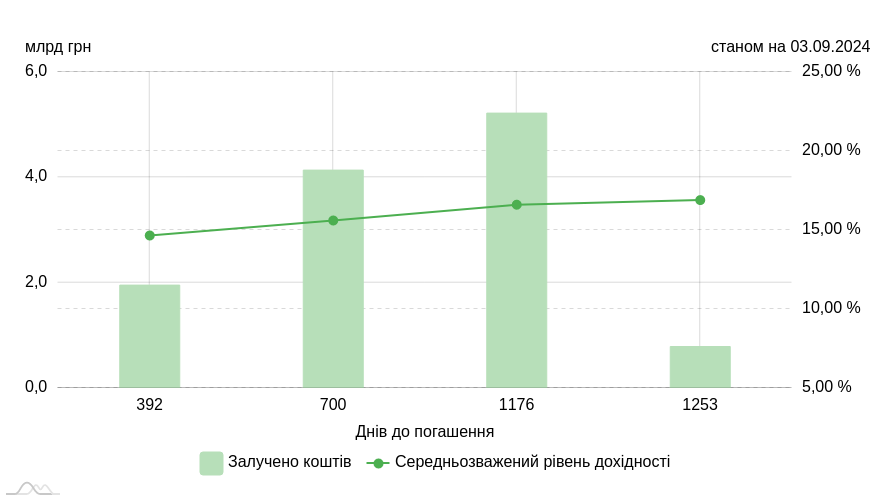 chart image