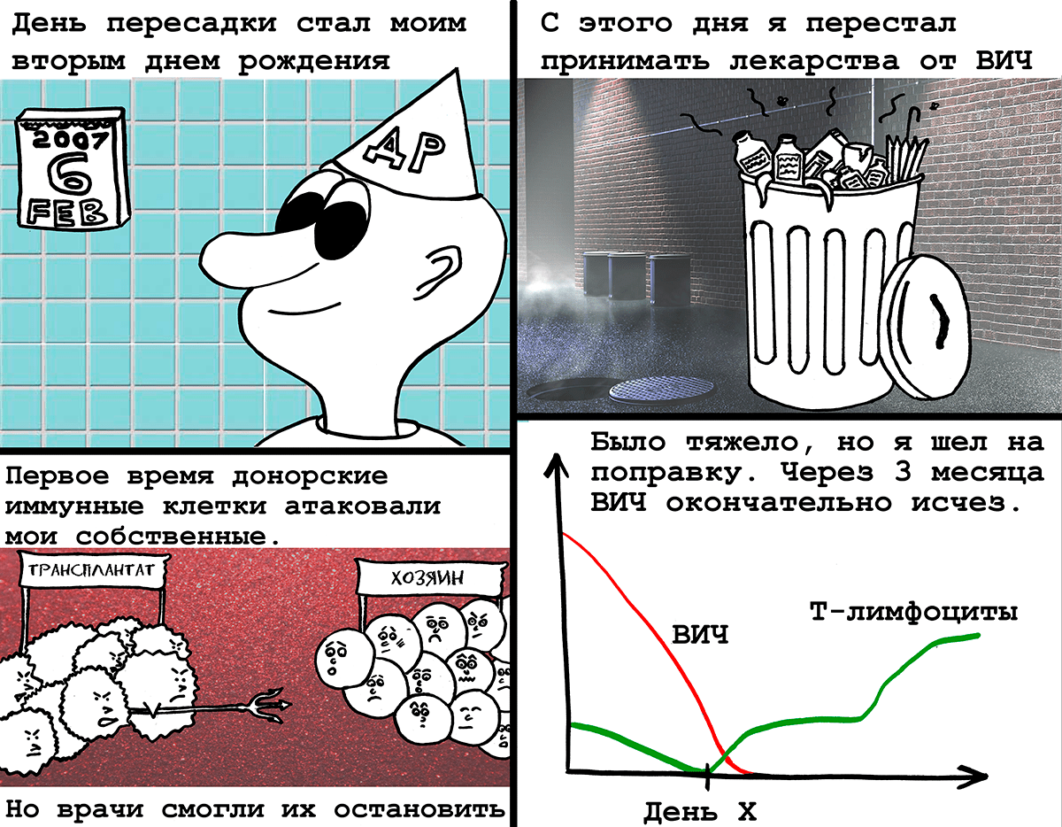 Победа над ВИЧ