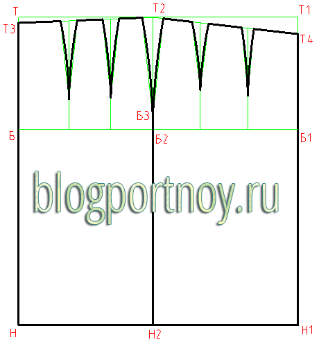 Выкройки юбки на разные фигуры