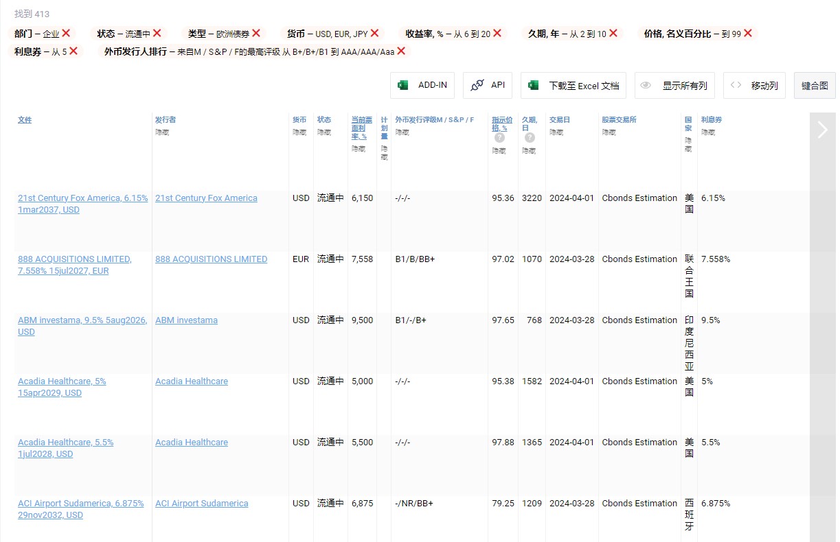 Bonds result