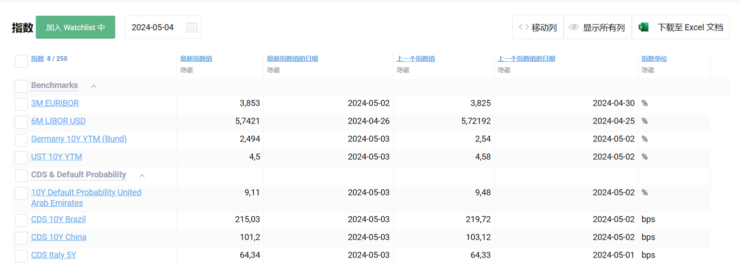 watchlist indices