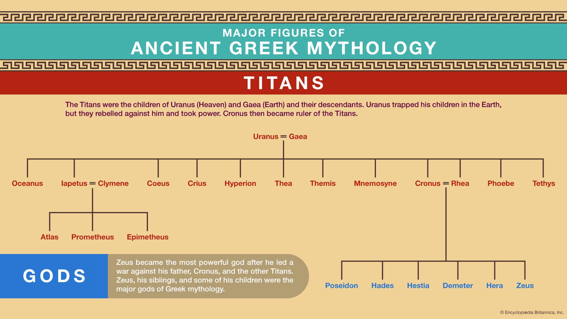 Greek mythology