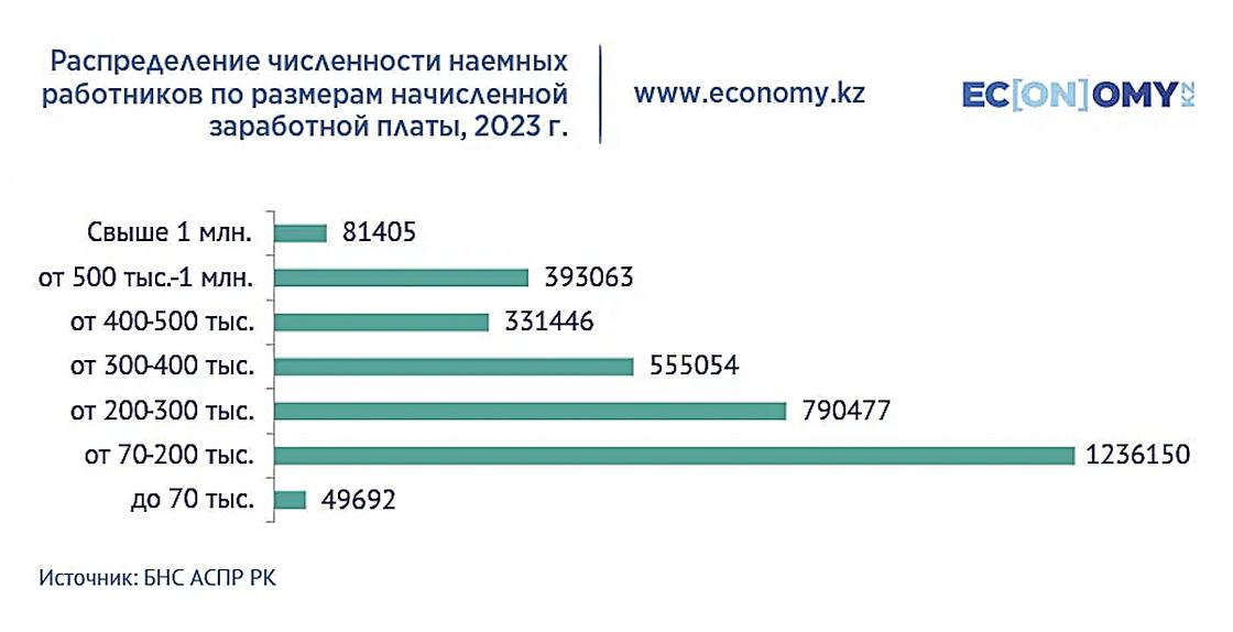 Инфографика