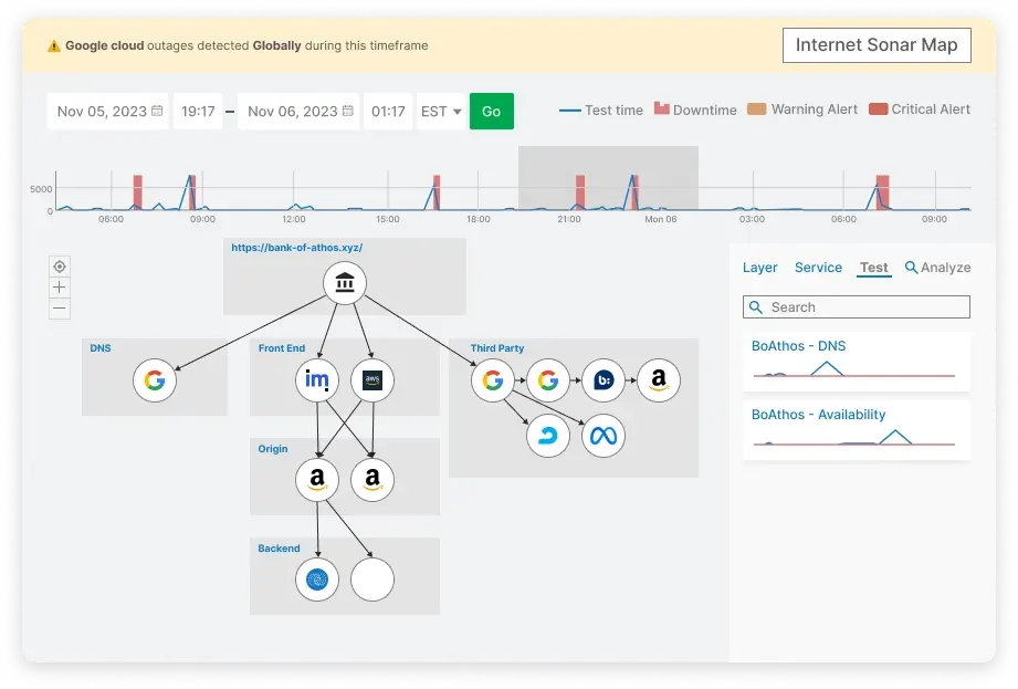 stack map dashboard 1