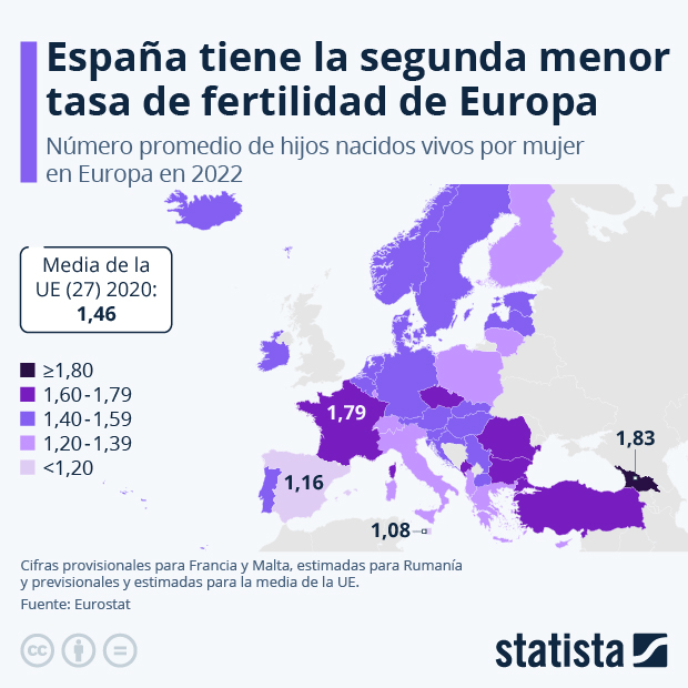 El mapa de la fertilidad en Europa - Infografía